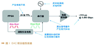 可用于汽车娱乐和导航系统的3G-SDI解决方案,第2张