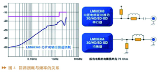 可用于汽车娱乐和导航系统的3G-SDI解决方案,第4张