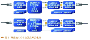 可用于汽车娱乐和导航系统的3G-SDI解决方案,第6张