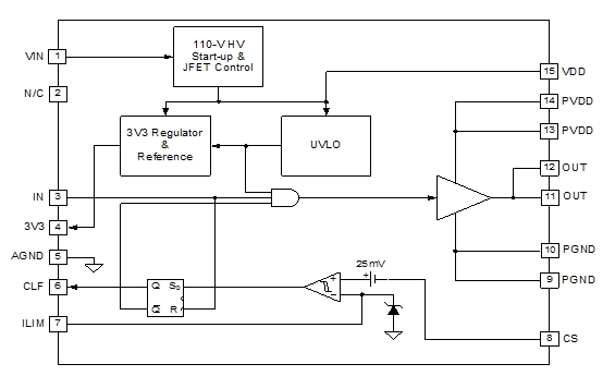 利用智能MOSFET驱动器提升数字控制电源性能,UCD7500 MOSFET驱动器结构图,第3张