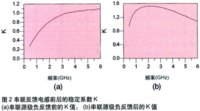 L波段低噪声放大器的设计,第7张