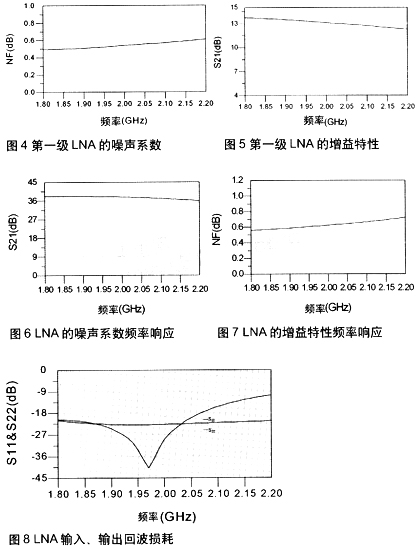 L波段低噪声放大器的设计,第10张