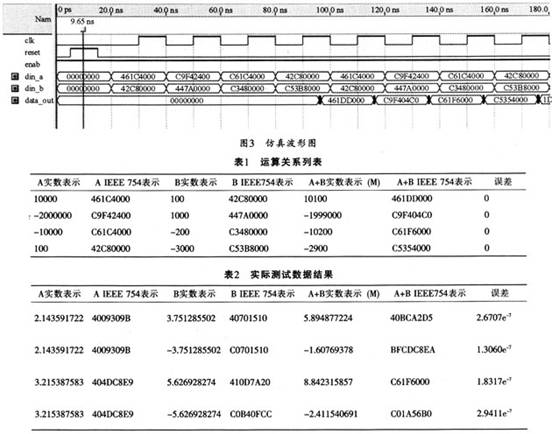 高速流水线浮点加法器的FPGA实现,第5张