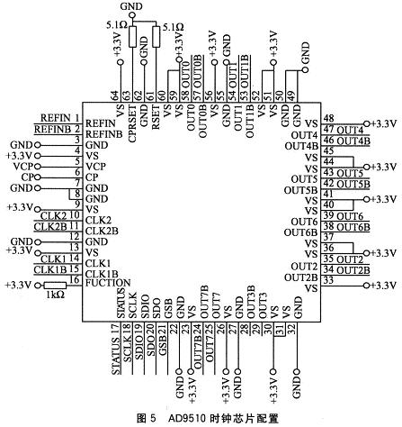时钟分配芯片在高速并行数据采集中的应用,AD9510时钟芯片的配置,第6张