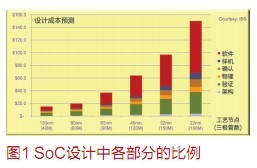 芯片高速仿真的创新,第2张