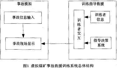 关于虚拟煤矿事故救援训练系统设计与实现,第2张