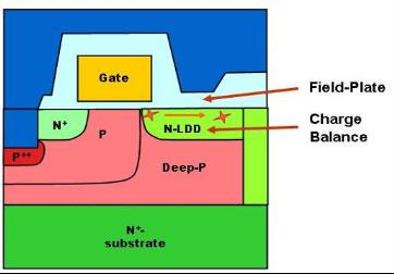 NexFETTM：新一代功率 MOSFET,第2张