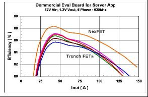 NexFETTM：新一代功率 MOSFET,第5张