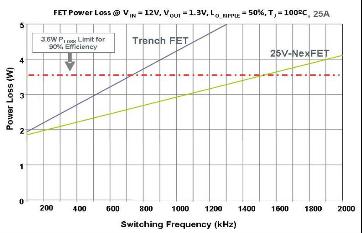 NexFETTM：新一代功率 MOSFET,第6张