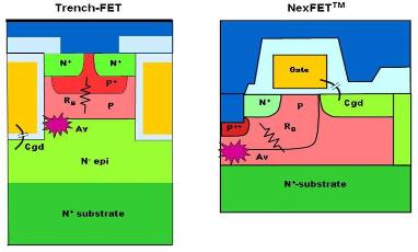 NexFETTM：新一代功率 MOSFET,第3张