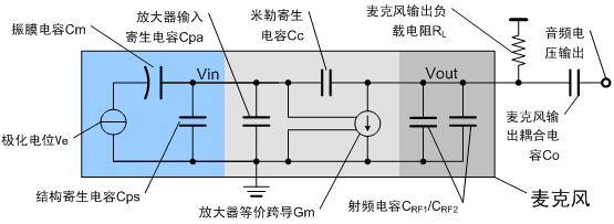 如何设计小型化超薄高信噪比驻极体麦克风(ECM),图六 麦克风内部的电路等效和外部的接口电路,第7张