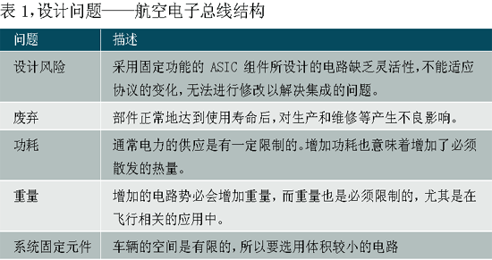 基于现场FPGA核心的实施体现了先进的现代航空电子设计,第2张