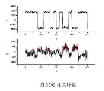 基于FPGA和DSP的卫星导航接收机测试平台,第6张