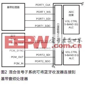 混合信号音频子系统实现便携式产品高性能音频,第3张