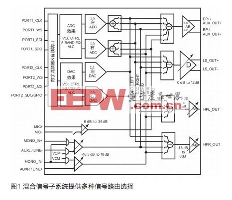 混合信号音频子系统实现便携式产品高性能音频,第2张