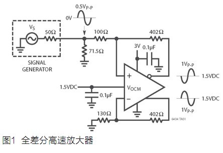 特定功能的放大器产品改善系统能力,第2张