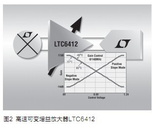 特定功能的放大器产品改善系统能力,第3张