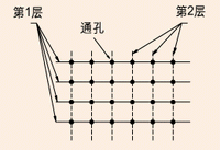 汽车电子的EMC设计方案,第3张