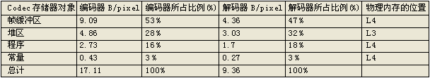 AD6900数字基带处理器在多媒体的设计与应用,第3张