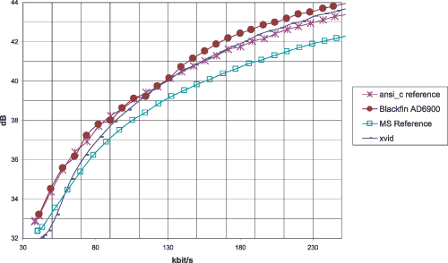 AD6900数字基带处理器在多媒体的设计与应用,第5张