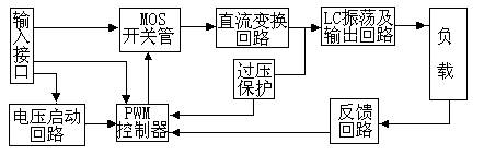 Inverter逆变器、电压升压板特性及原理,第2张