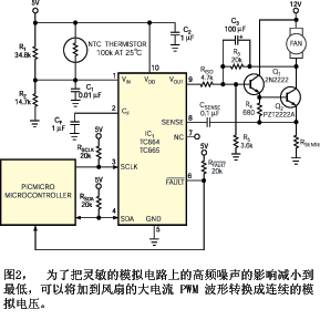 抗电磁干扰的PWM风扇控制器原理及应用,第3张