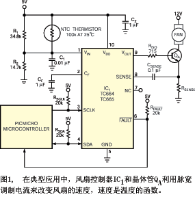 抗电磁干扰的PWM风扇控制器原理及应用,第2张