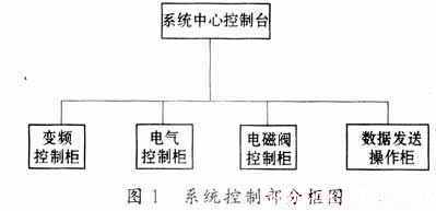 水流量计检定控制系统原理及设计,第2张