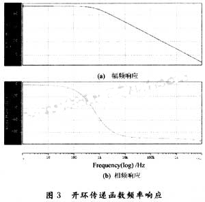 折叠共源共栅运算放大器原理及设计,第5张