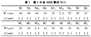 折叠共源共栅运算放大器原理及设计,第3张