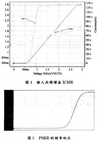 折叠共源共栅运算放大器原理及设计,第6张