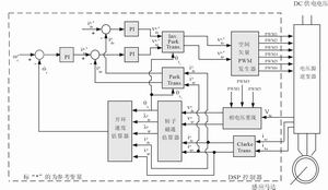 数字马达控制系统的量化误差设计方案,第5张