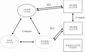 数字马达控制系统的量化误差设计方案,第3张