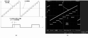 数字马达控制系统的量化误差设计方案,第6张