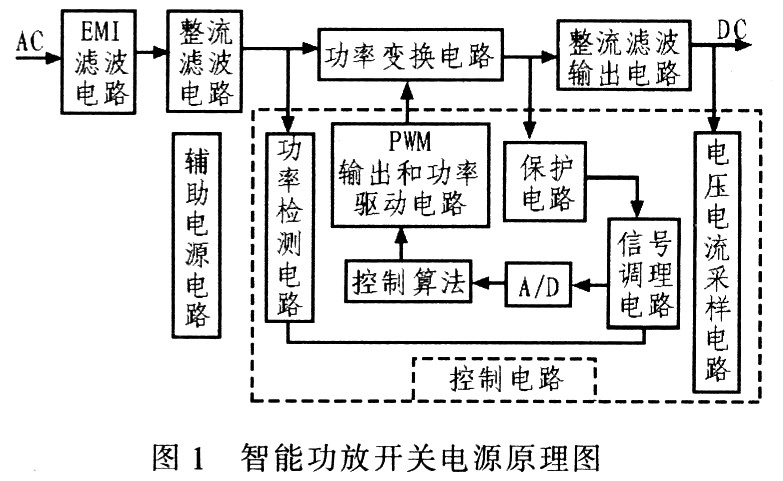 基于DSP的智能功放开关电源设计,第2张