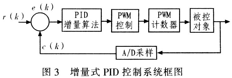 基于DSP的智能功放开关电源设计,第8张