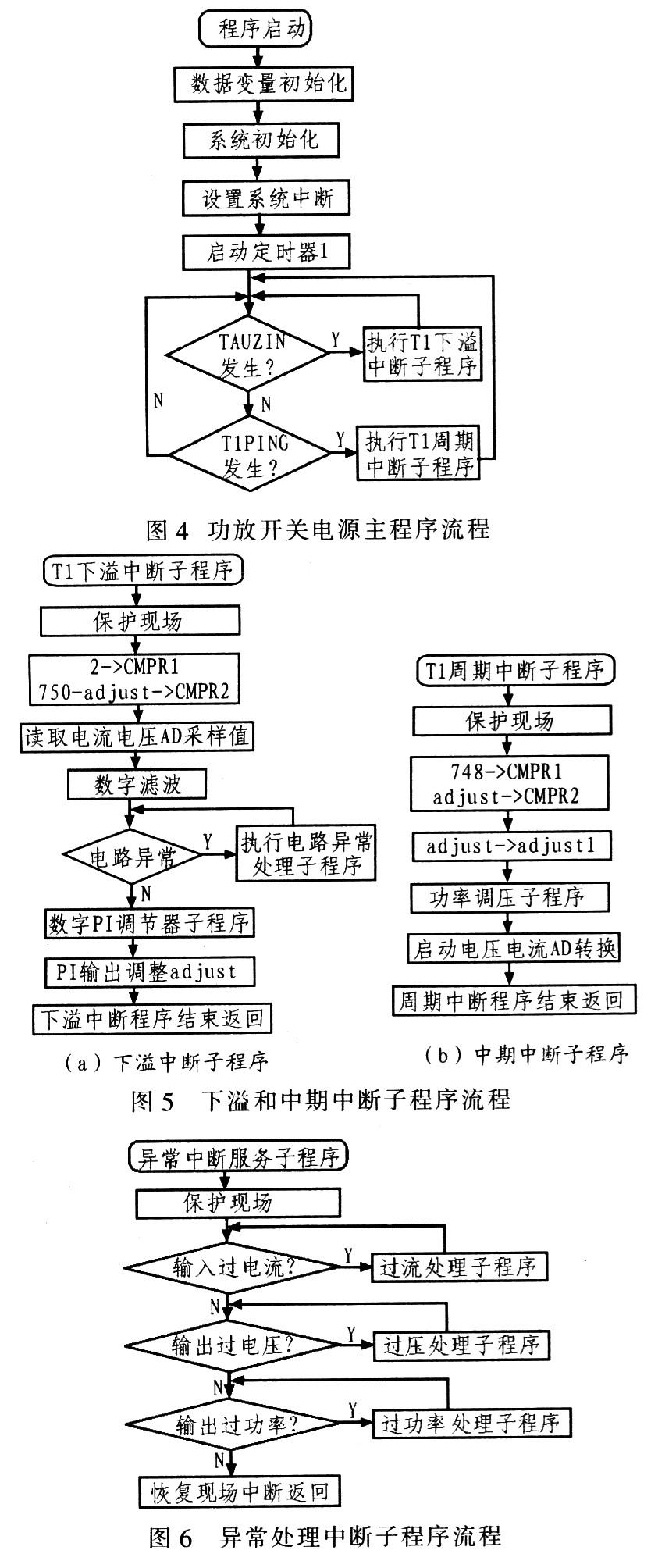 基于DSP的智能功放开关电源设计,第9张