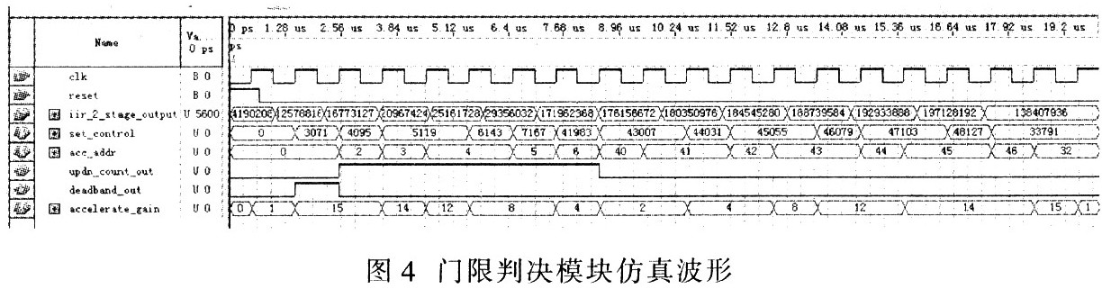 FPGA的超声波气体流量计中AGC的原理及设计实现,第5张