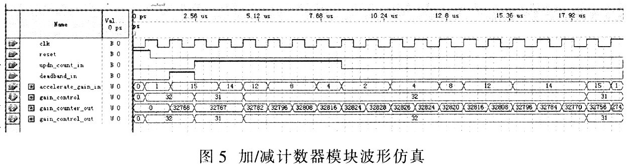 FPGA的超声波气体流量计中AGC的原理及设计实现,第6张