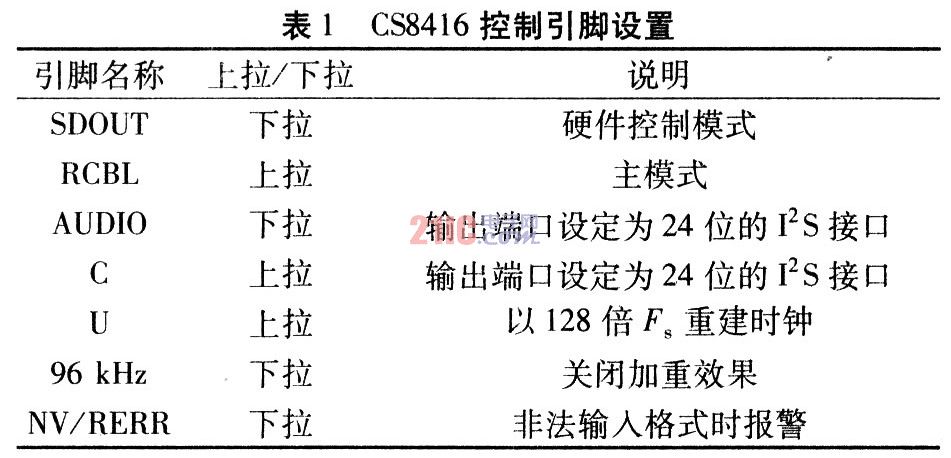 利用WM8741的音频解码器设计方案,第3张