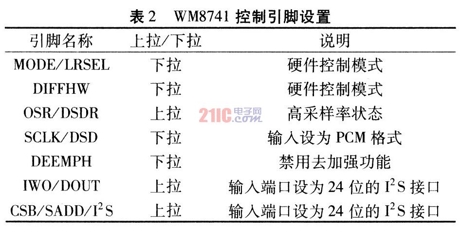 利用WM8741的音频解码器设计方案,第5张