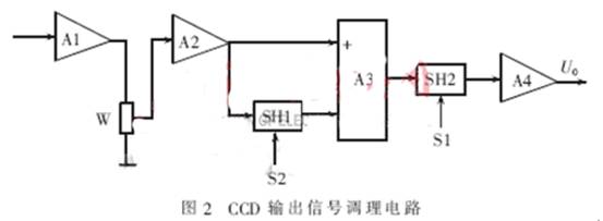 CCD相机的高速数据采集系统设计,第3张