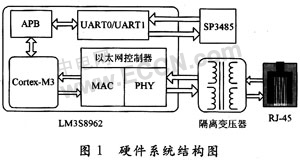 USS协议变频器Web控制方法的设计方案,第2张