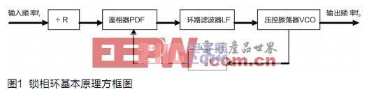 ADF4108在宽带X波段频率合成器中的设计应用,第2张