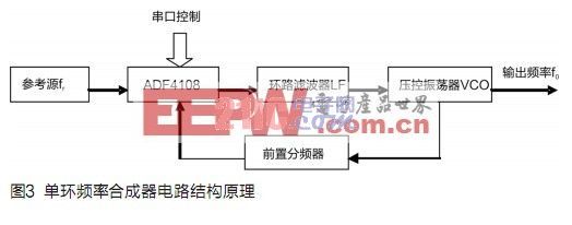 ADF4108在宽带X波段频率合成器中的设计应用,第5张