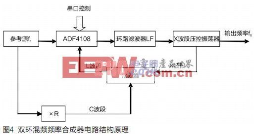 ADF4108在宽带X波段频率合成器中的设计应用,第6张