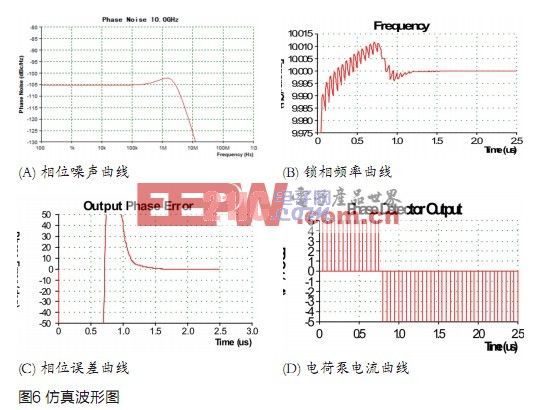 ADF4108在宽带X波段频率合成器中的设计应用,第8张