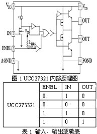 基于UCC27321高速MOSFET驱动芯片的功能与应用,第2张