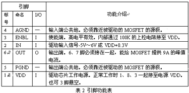 基于UCC27321高速MOSFET驱动芯片的功能与应用,第3张