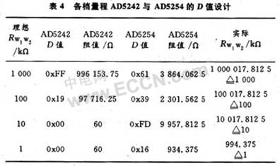 自动量程控制在DNA电化学信号采集仪中的应用,第8张